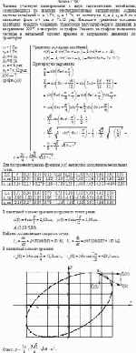 Частица участвует одновременно в двух гармонических колебаниях,