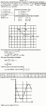 При помощи векторной диаграммы сложить 3 сонаправленных колебания: х<sub>1</sub> =