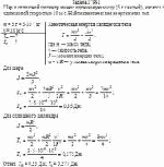 Шар и сплошной цилиндр имеют одинаковую массу (5 г каждый), катятся с