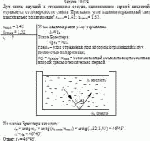 Луч света, идущий в стеклянном сосуде, наполненном серной кислотой,