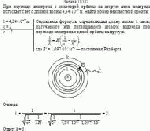 При переходе электрона с некоторой орбиты на вторую атом водорода испускает