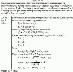 Электромагнитные волны от двух когерентных источников падают в некоторую