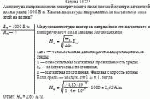 Амплитуда напряженности электрического поля плоской электромагнитной волны