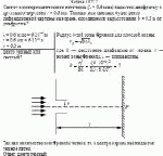 Свет от монохроматического источника (λ = 0,6 мкм) падает на диафрагму с