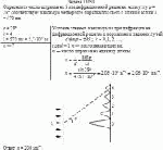 Определить число штрихов на 1 мм дифракционной решетки, если углу φ = 28°