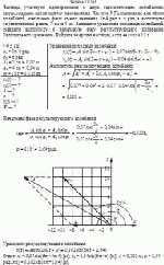 Частица участвует одновременно в двух гармонических колебаниях,