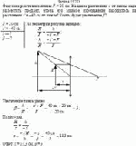 Фокусное расстояние линзы F = 20 см. На каком расстоянии s от линзы надо