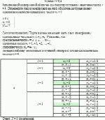 Заполненной электронной оболочке соответствует главное квантовое число n = 4.