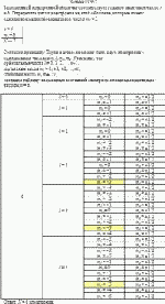 Заполненной электронной оболочке соответствует главное квантовое число n = 6.