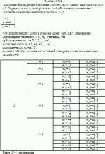 Заполненной электронной оболочке соответствует главное квантовое число n = 5.