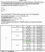 Заполненной электронной оболочке соответствует главное квантовое число n = 4.