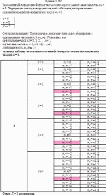 Заполненной электронной оболочке соответствует главное квантовое число n = 6.