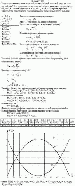 Рассчитать значения кинетической, потенциальной и полной энергии тела массой