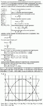 Рассчитать значения кинетической, потенциальной и полной энергии тела массой