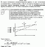 На экране наблюдается интерференционная картина от двух когерентных