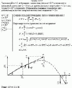 Тело массой m = 5 кг брошено с земли под углом α = 30° к горизонту с начальной