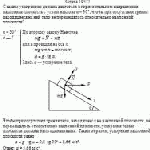 С каким ускорением должна двигаться в горизонтальном направлении наклонная