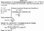 Число молекул в 1 м<sup>3</sup> газа при нормальных условиях (p<sub>0</sub> = 1,01·10<sup>5</sup>