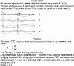 На рисунке приведены графики зависимости тока от времени I = I(t) в четырех