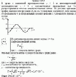 В среде с магнитной проницаемостью μ = 1 и диэлектрической проницаемостью