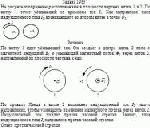 На рисунке изображены расположенные в плоскости чертежа витки 1 и 2. По витку 1