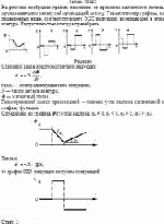 На рисунке изображен график изменения со временем магнитного потока,