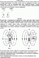 На рисунках представлено тонкое металлическое кольцо, которое падает на