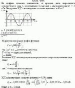 На графике показана зависимость от времени силы переменного электрического