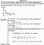 На рисунке представлен график зависимости проекции вращательного момента