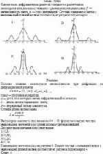 Одна и та же дифракционная решетка освещается различными монохроматическими