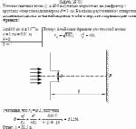 Плоская световая волна (λ = 400 нм) падает нормально на диафрагму с круглым