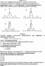 Одна и та же дифракционная решетка освещается различными монохроматическими