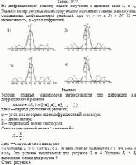 На дифракционную решетку падает излучение с длинами волн λ<sub>1</sub> и