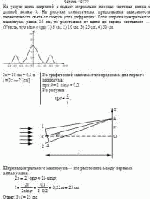 На узкую щель шириной a падает нормально плоская световая волна с длиной волны