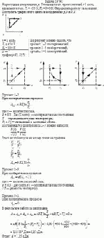 На рисунке в координатах р, Т показан цикл, происходящий с 1 моль идеального