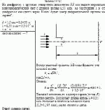 На диафрагму с круглым отверстием диаметром 3,3 мм падает нормально