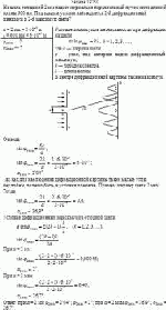 На щель толщиной 2 мм падает нормально параллельный пучок света длиной волны