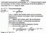 Собственное время жизни частицы равно 10<sup>–6</sup> с. Определить время жизни