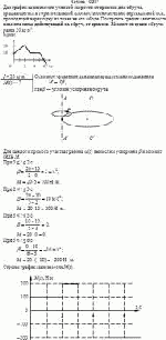 Дан график зависимости угловой скорости от времени для обруча, вращающегося в