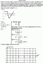 На рисунке дан график зависимости момента импульса шара, вращающегося вокруг