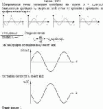 Материальная точка совершает колебания по закону x = x<sub>m</sub>cosω<sub>0</sub>t.