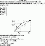 Определить модуль равнодействующей сходящихся сил F<sub>1</sub> и F<sub>2</sub>, если
