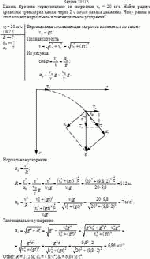 Камень бросили горизонтально со скоростью v<sub>0</sub> = 20 м/с. Найти радиус