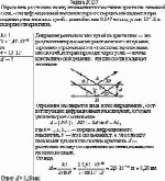 Определить расстояние между атомными плоскостями в кристалле каменной соли,