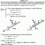 Брусок массы M равномерно соскальзывает с плоскости, наклоненной под углом