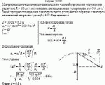 Материальная точка начинает двигаться по часовой стрелке по окружности