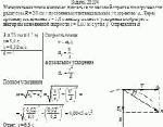 Материальная точка начинает двигаться по часовой стрелке по окружности