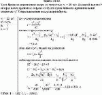 Тело брошено вертикально со скоростью 30