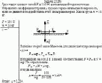 Груз тянут за канат силой F = 100 Н, направленной горизонтально. Определите