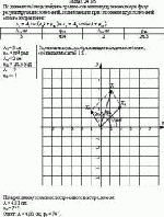 По данным таблицы найдите графически амплитуду и начальную фазу